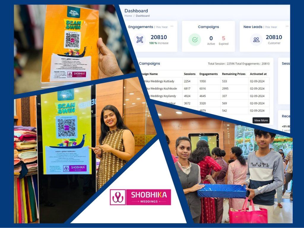 Onam success for Shobhika Weddings: High customer engagement through a 'Scan and Win' campaign with prizes.